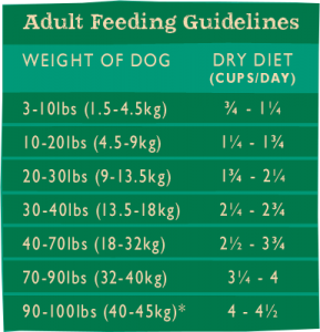country-naturals-dog-food-farmhouse-blend-pork-and-fish-14lb