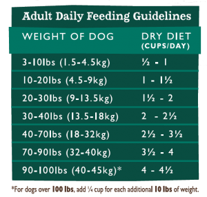 country-naturals-dog-food-grain-free-multi-protein-with-chicken-pork-and-whitefish-14lb