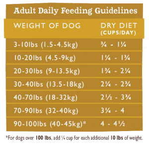 country-naturals-dog-food-limited-ingredient-grain-free-turkey-14lb