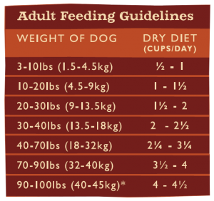 country-naturals-dog-food-chicken-and-brown-rice-12lb