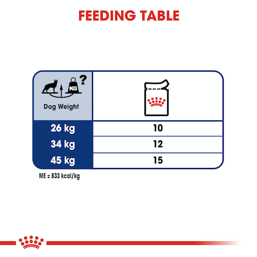 Royal Canin Dog Wet Food - Maxi Adult Dog (Gravy) 140G – PetShack.hk