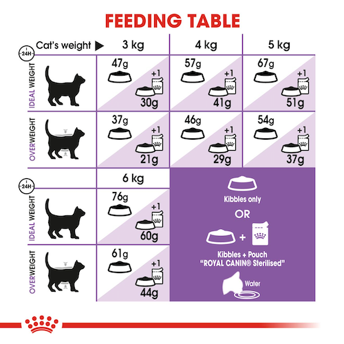 royal-canin-cat-food-regular-sterilised-adult-cat
