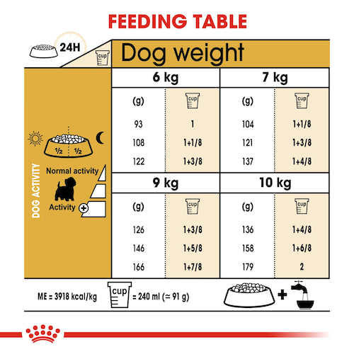 royal-canin-dog-food-west-highland-white-terrier-adult-1-5kg