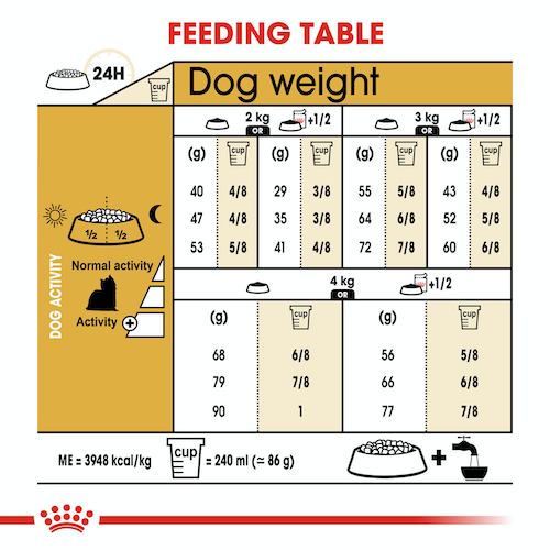 royal-canin-dog-food-yorkshire-terrier-adult