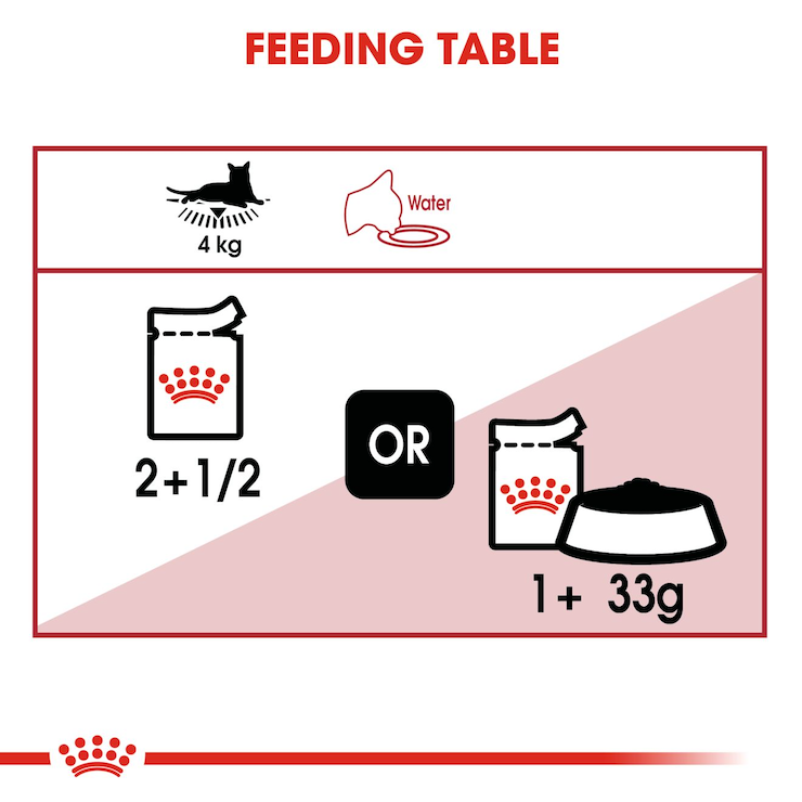 royal-canin-adult-cat-wet-food-instinctive-cat-jelly-85g
