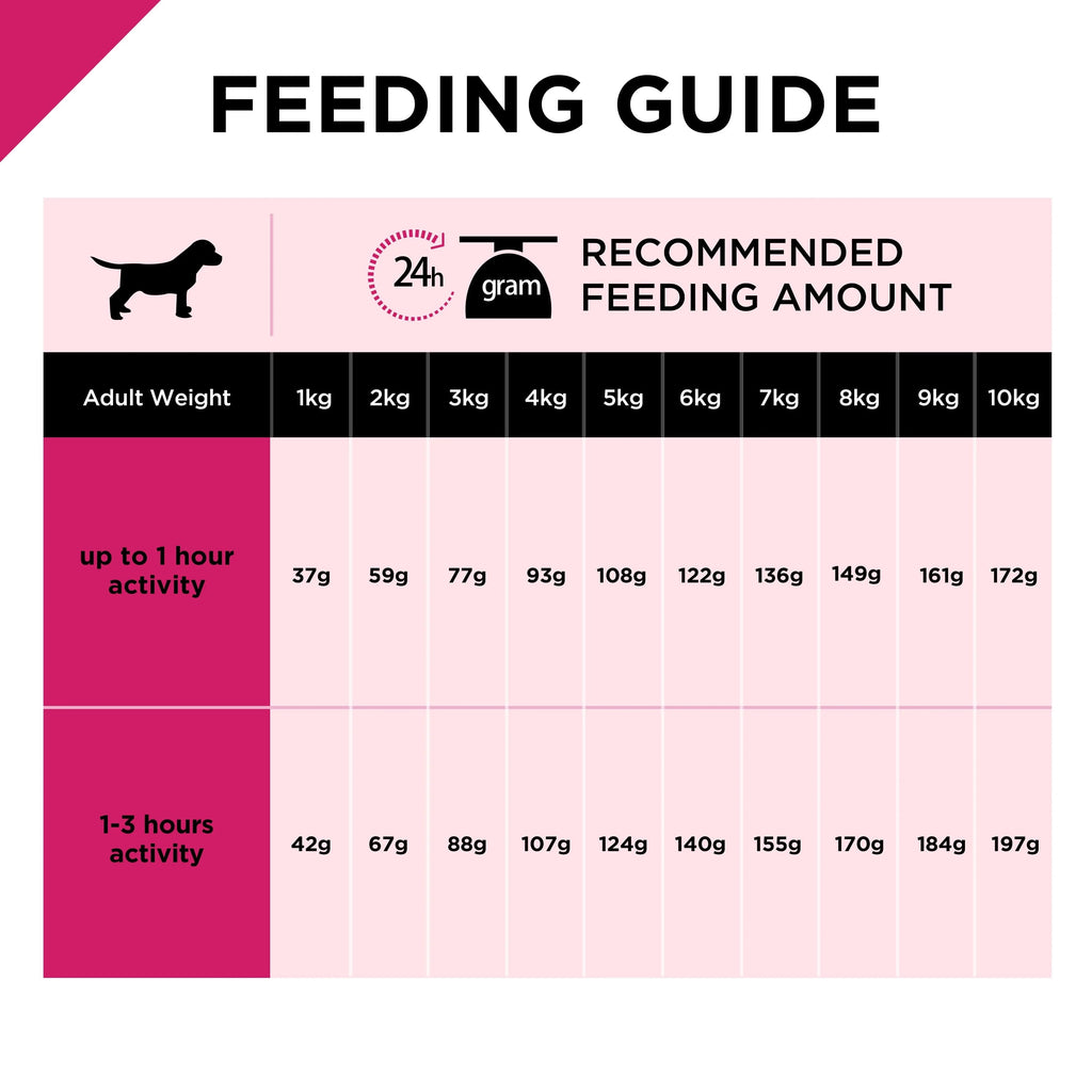 purina-pro-plan-small-and-mini-adult-dog-food-fussy-and-beauty-chicken-2-5kg
