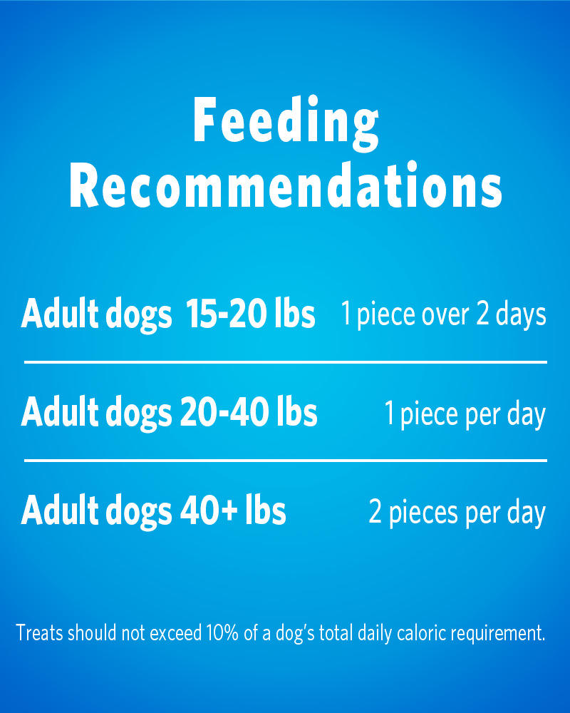 Small and Medium Dog Oral Care Treats