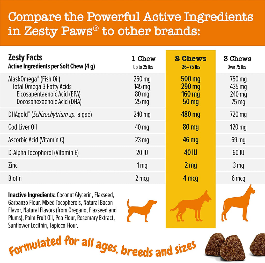 zesty-paws-omega-bites-dog-supplement-skin-and-coat-chicken-soft-chews-90ct-Dog-Supplement